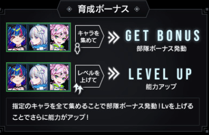 **育成ボーナス