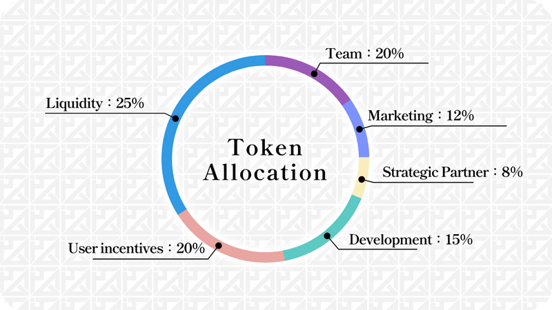 Token allocation