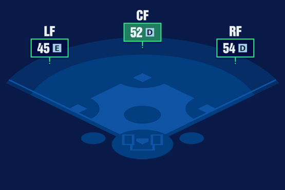 投手適正と守備ステータス