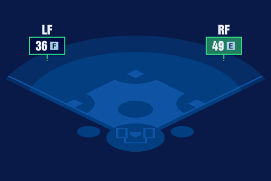 投手適正と守備ステータス