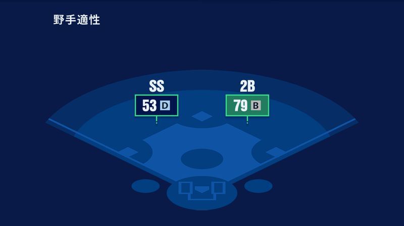 投手適正と守備ステータス