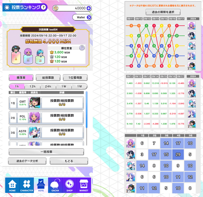 騰落率レース