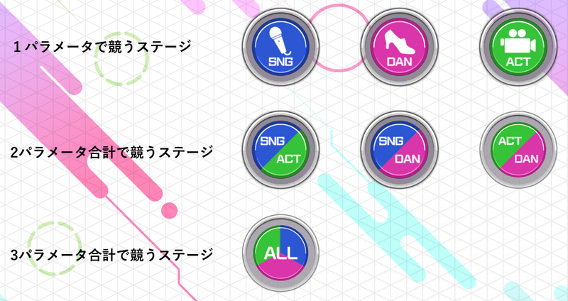 パラメーター