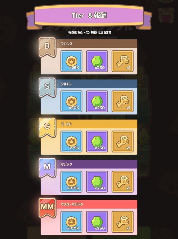 シーズンレイドの報酬