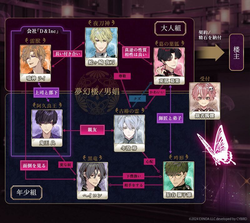 キャラクター相関図