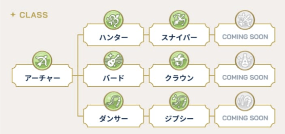 アーチャー上位職