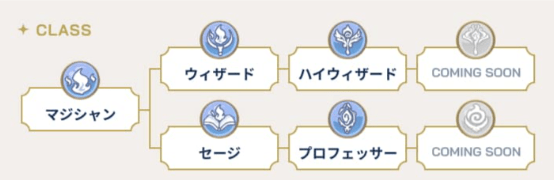 マジシャン上位職