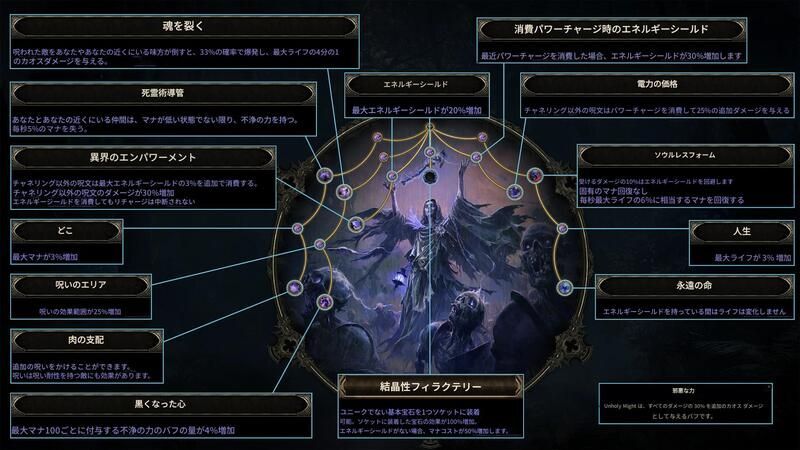 ミニオンリッチのスキルツリー