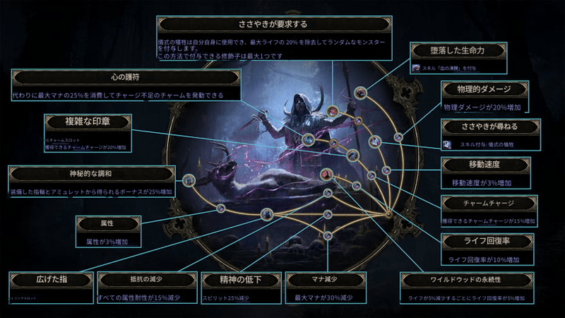 リチュアリスト