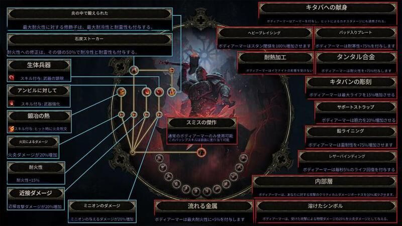 メイスストライク鍛冶師のスキルツリー