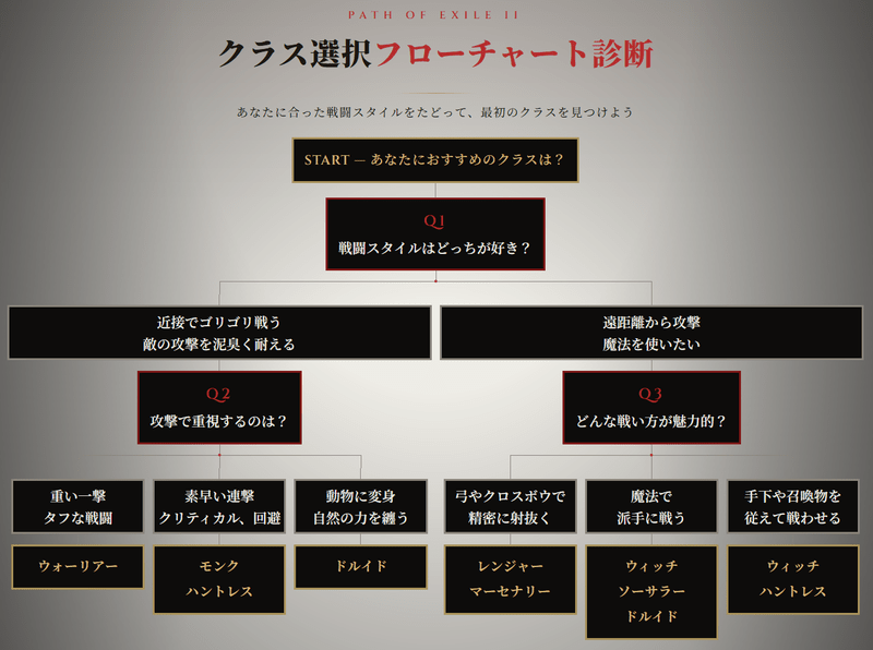 クラス診断