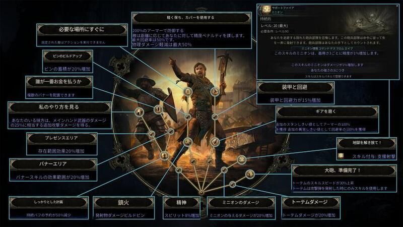 アセンダンシーのスキルツリー