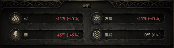耐性
