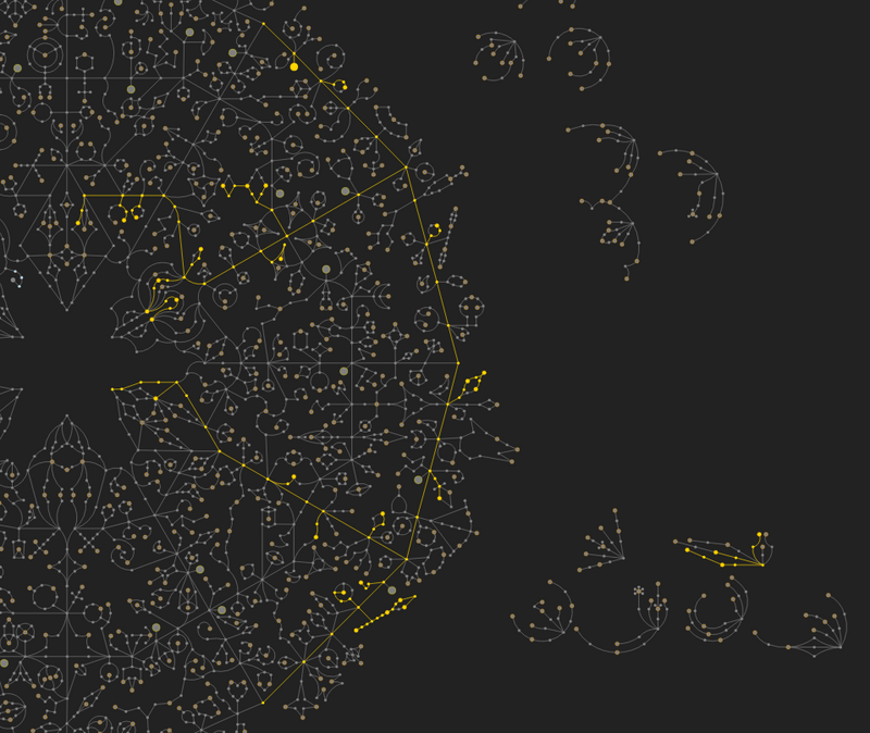 パッシブツリー