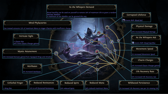 雷リチュアリストのスキルツリー