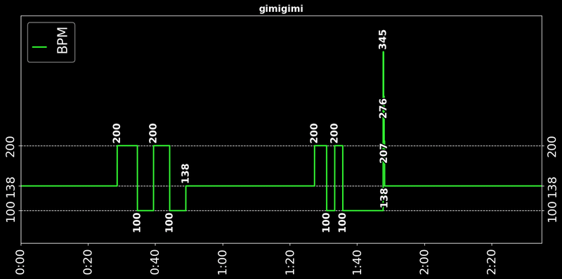gimigimi