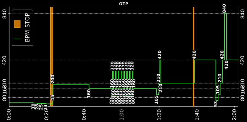 graph_otp