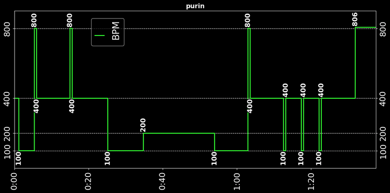 graph_purin