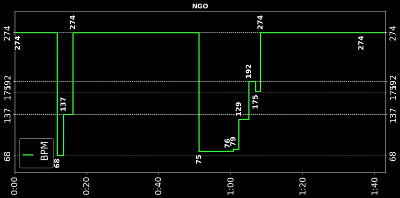 ngo