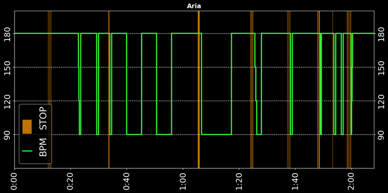 Aria