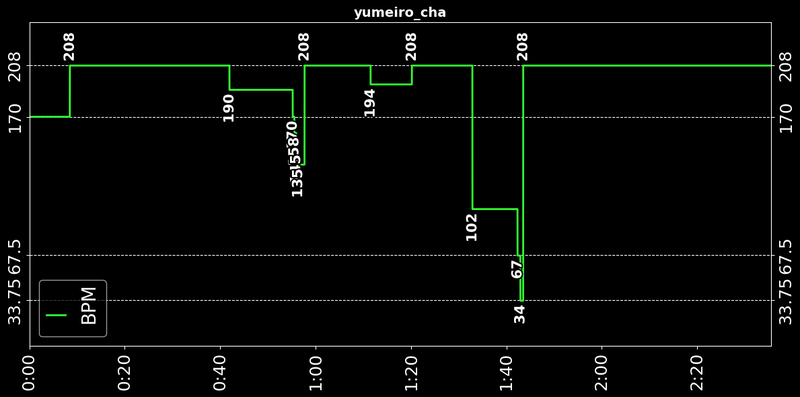 yumeiro