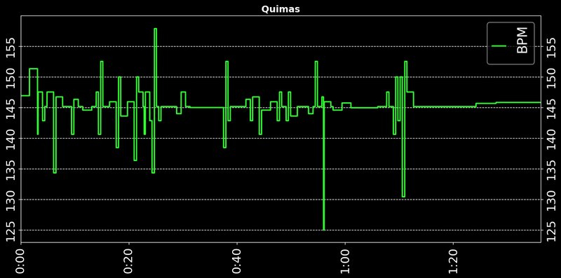 Quimas