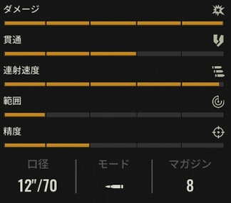 サイガ D-12