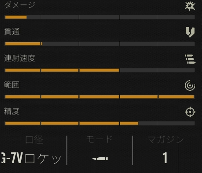 RPG-7U