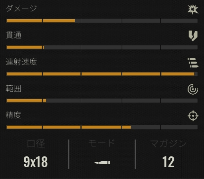 スキフのピストル