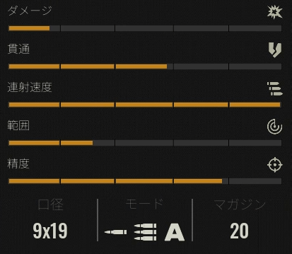 インテグラル-A