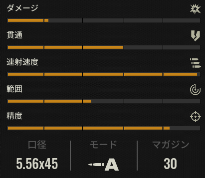 カロード