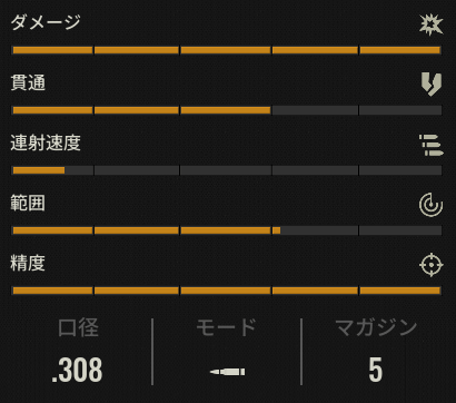 M701 スーパー
