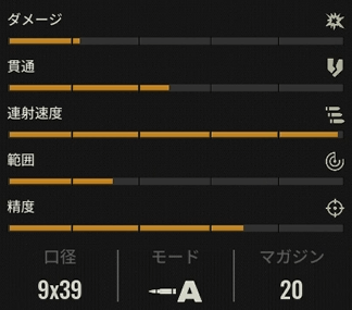 グロム S-14