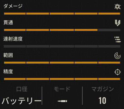 ガウスガン