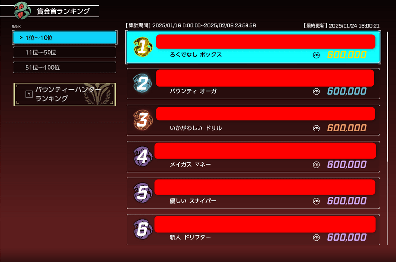 賞金首ランキング