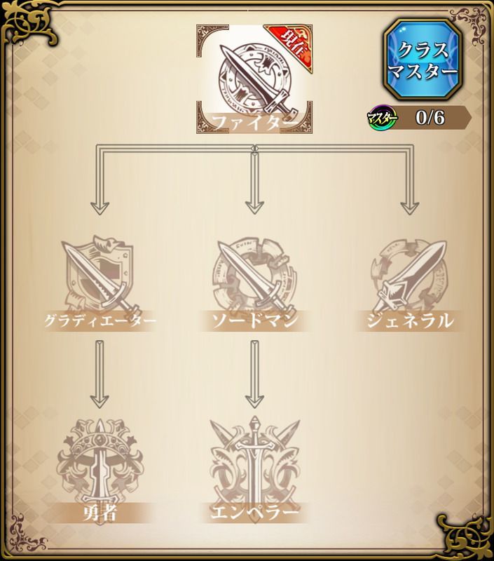 クラスチェンジマップと傭兵ベルンハルト