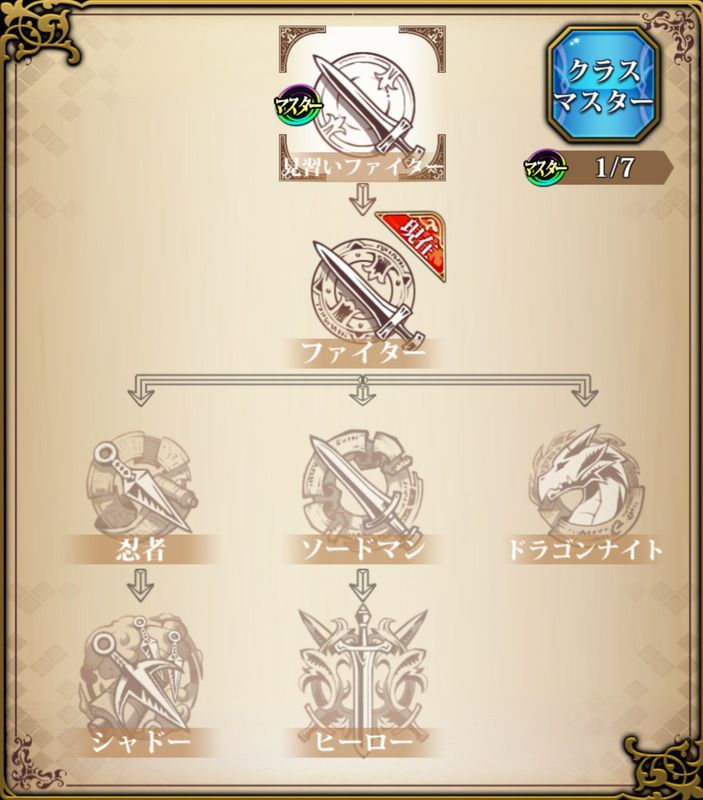 クラスチェンジマップ