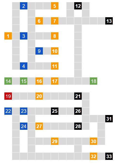 機動武闘伝Gガンダムの開発経路図