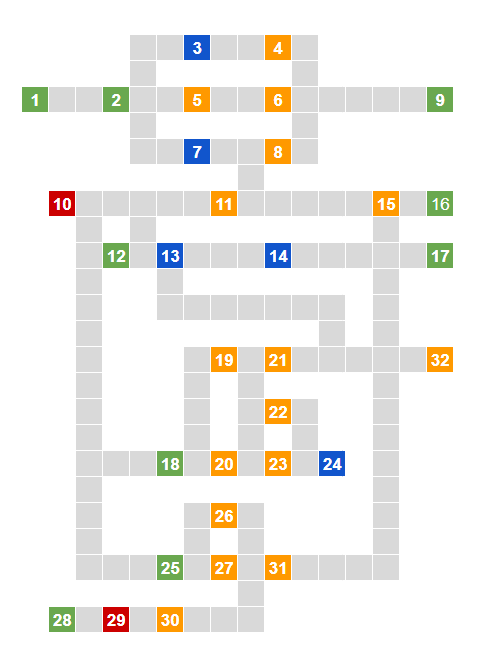 ガンダムSEED・地球連合&オーブの開発経路図