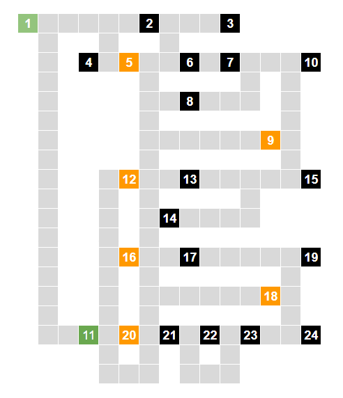 機動戦士ガンダム00の開発経路図