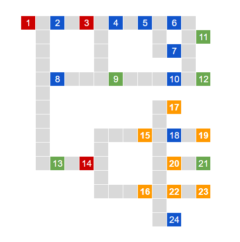 新機動戦記ガンダムWの開発経路図