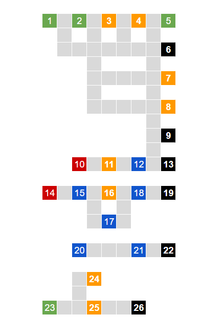 水星の魔女の開発経路図