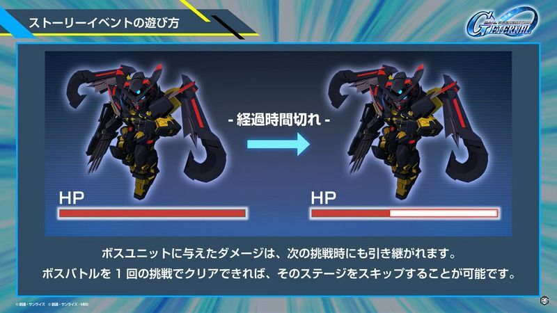 ボスバトルのHPは引き継がれる