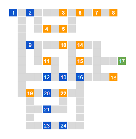 ガンダムSEED・ザフトの開発経路図
