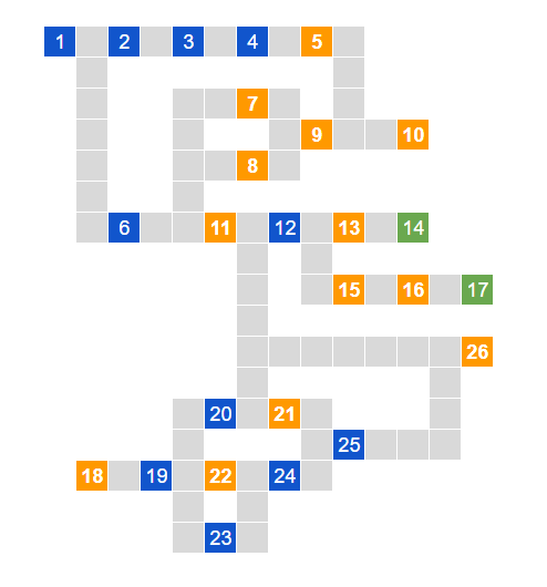 機動戦士ガンダムZZの開発経路図