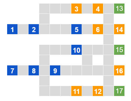 機動戦士ガンダム 逆襲のシャアの開発経路図