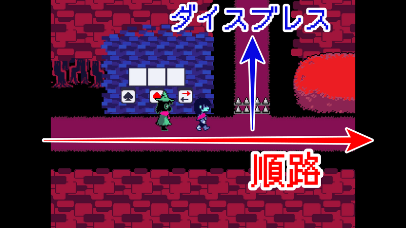 ダイスブレス分岐