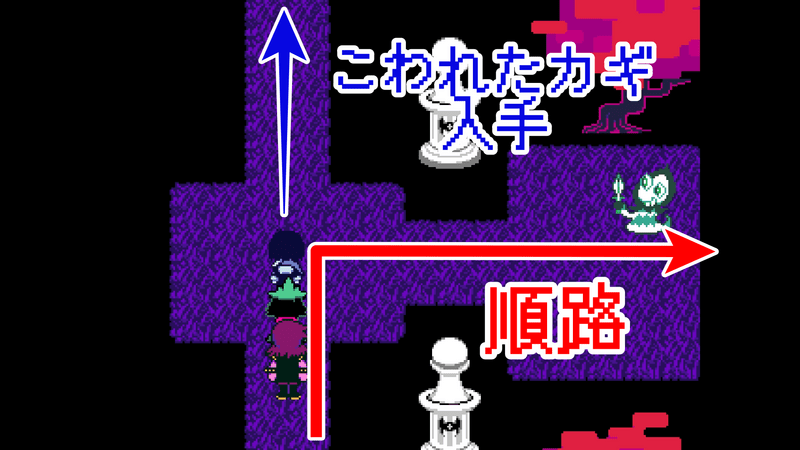 壊れた鍵分岐