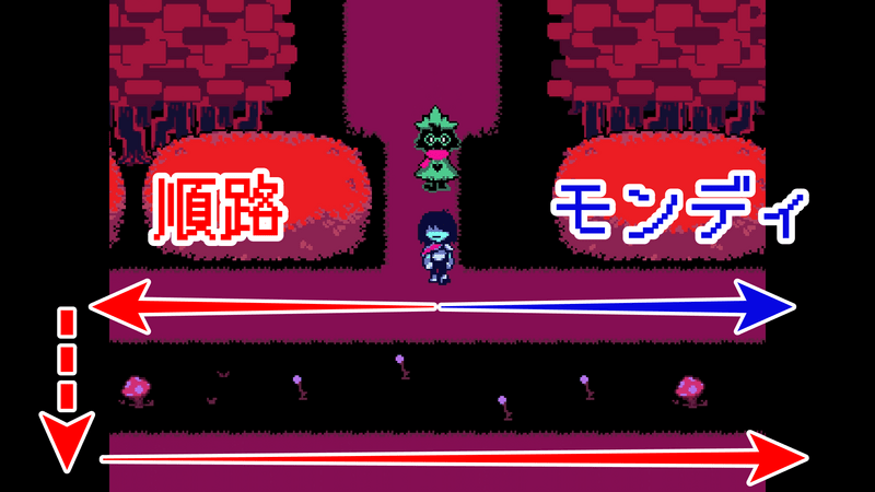 モンディ分岐