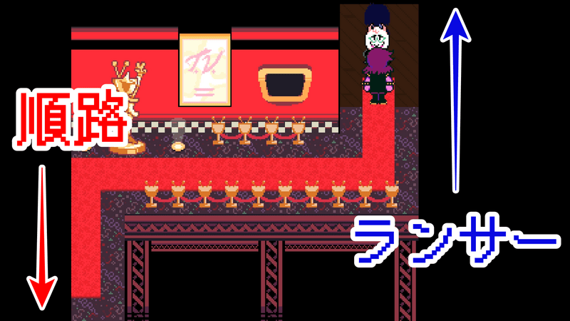 右上